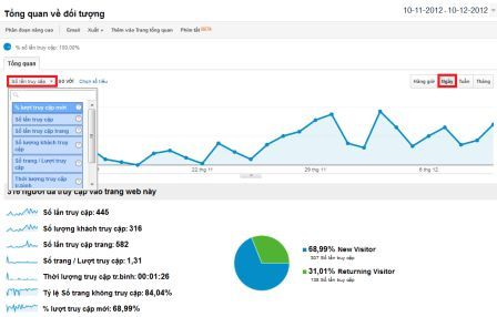 Tổng quan Google Analytics