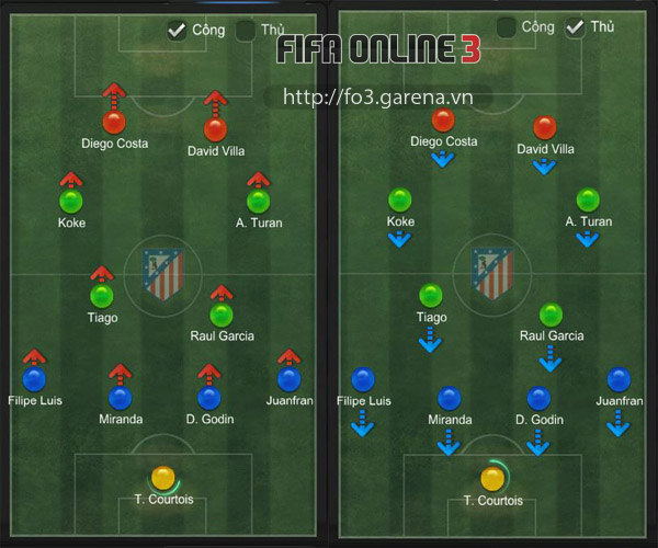 Áp dụng chiến thuật của tân vương La Liga Atletico Madrid trong FIFA Online 3