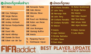 esports cong-bo-danh-sach-best-player-moi-nhat-trong-fifa-online-3 170920