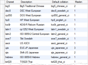 mysql character sets